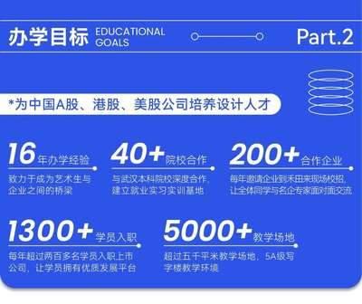 武漢考研手繪班數字內容制作服務