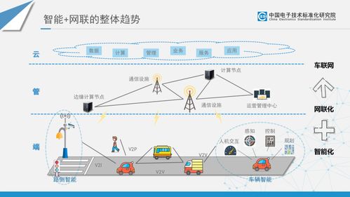 智能網(wǎng)聯(lián)汽車(chē)電子與服務(wù)標(biāo)準(zhǔn)及專(zhuān)利分析 物聯(lián)網(wǎng)技術(shù)服務(wù)的融合與創(chuàng)新