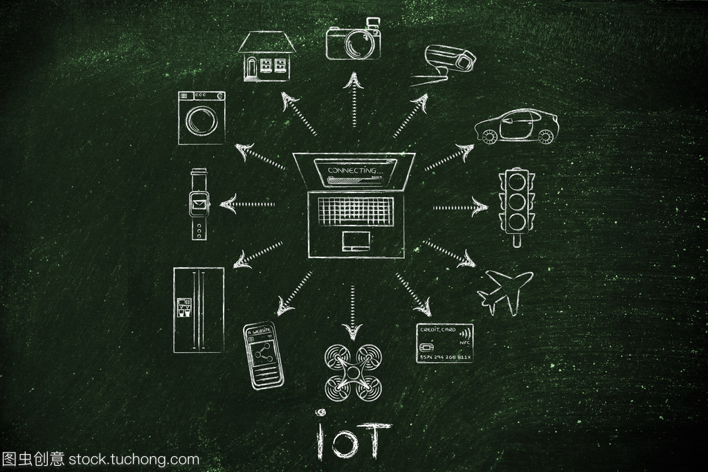 物聯(lián)網(wǎng) 萬(wàn)物互聯(lián)時(shí)代的基石與技術(shù)服務(wù)賦能