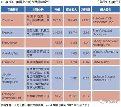 中國旅游上市企業發展的2016年全景觀察——基于申萬宏源報告視角